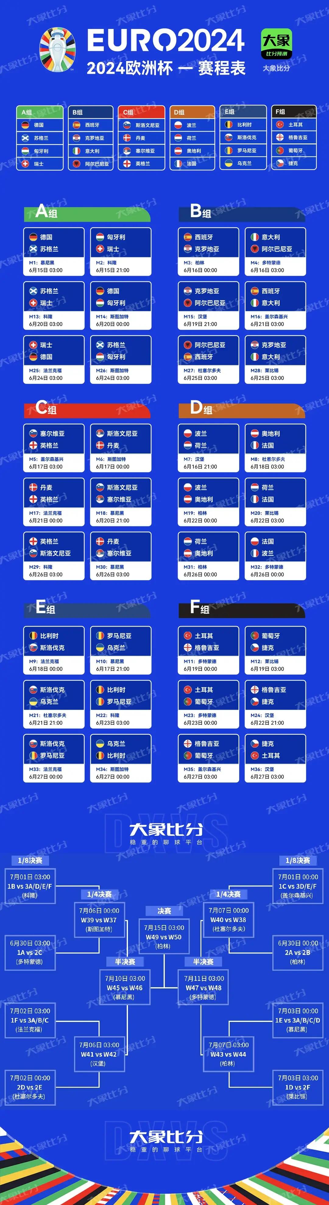 歐冠联赛欧洲杯即将开始，球队备战